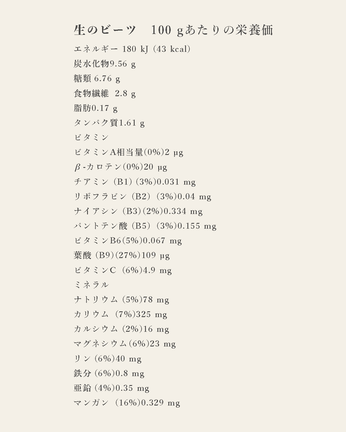 発酵野草ドッグフードウルス